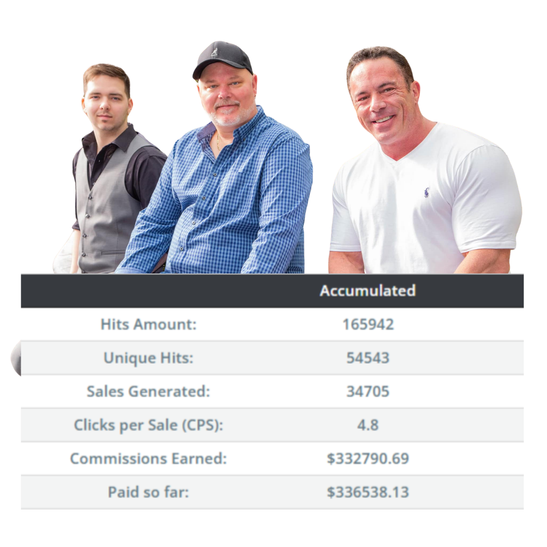 Joel Therien, founder, nowlifestyle · 165,942 hits · 34,705 sales, $336,538.13 paid out.